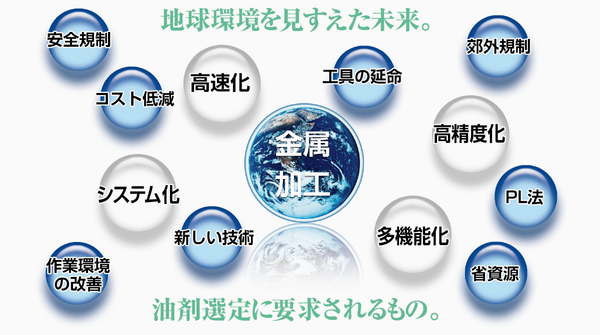 地球環境を見すえた未来。油剤選定に要求されるもの。